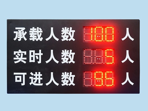 人流量客流監(jiān)測(cè)屏