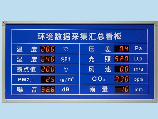LED環(huán)境監(jiān)測(cè)屏
